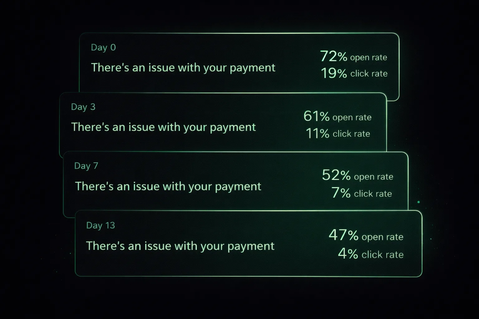 6 Failed Payment Email Templates for Stripe SaaS