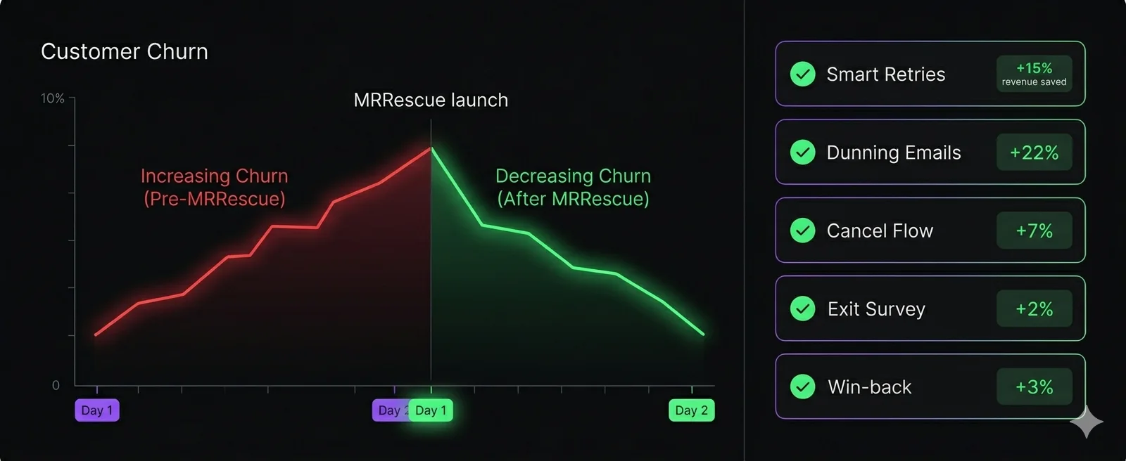 SaaS Churn Prevention: The Complete Guide