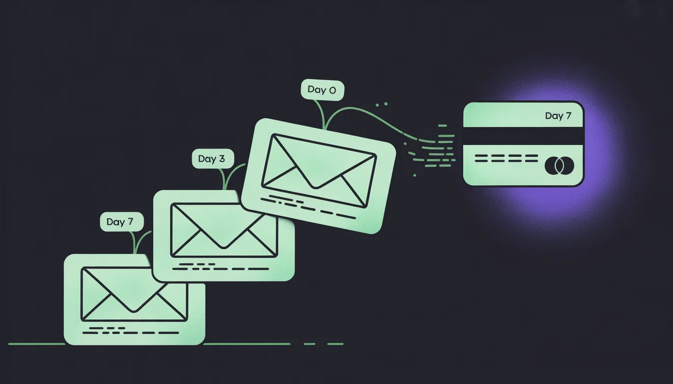 Dunning email sequence diagram — MRRescue